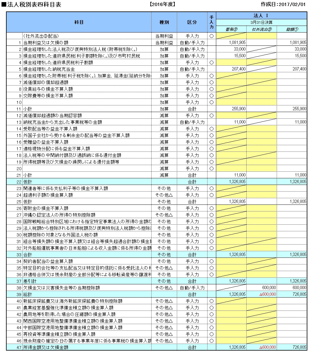 コンテンツの説明