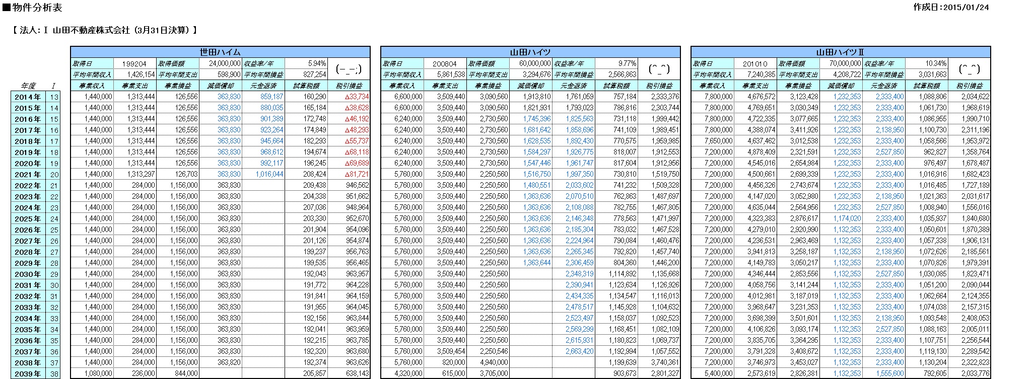 �������͕\