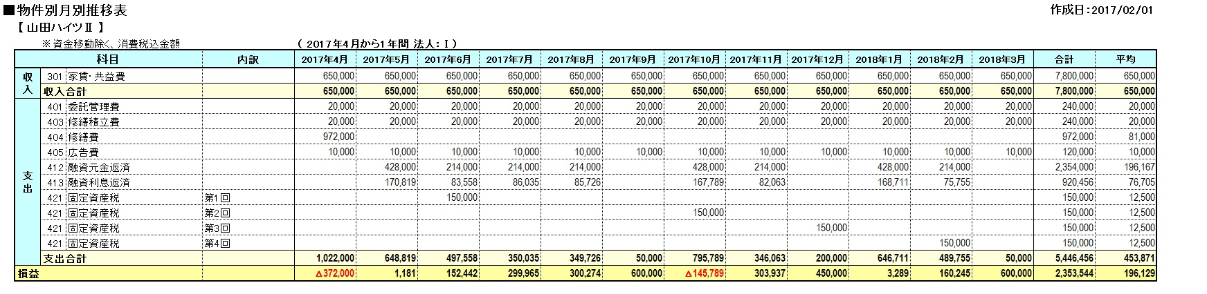 �����ʌ��ʐ��ڕ\