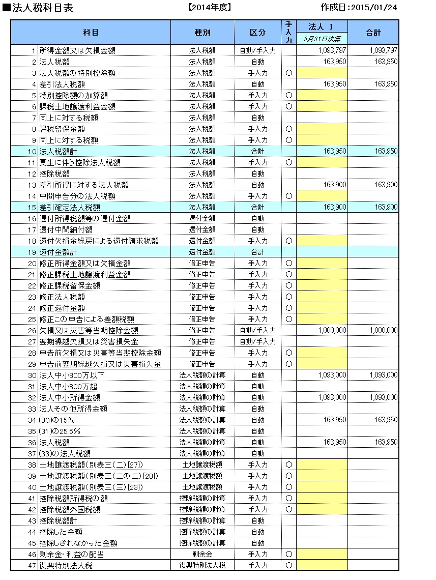 �@�l�œ����Z�\