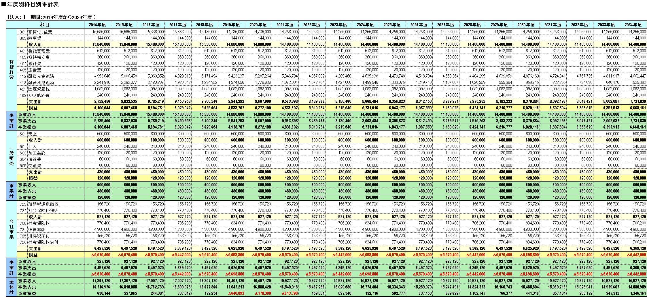 �N�x�ʉȖڕʏW�v�\