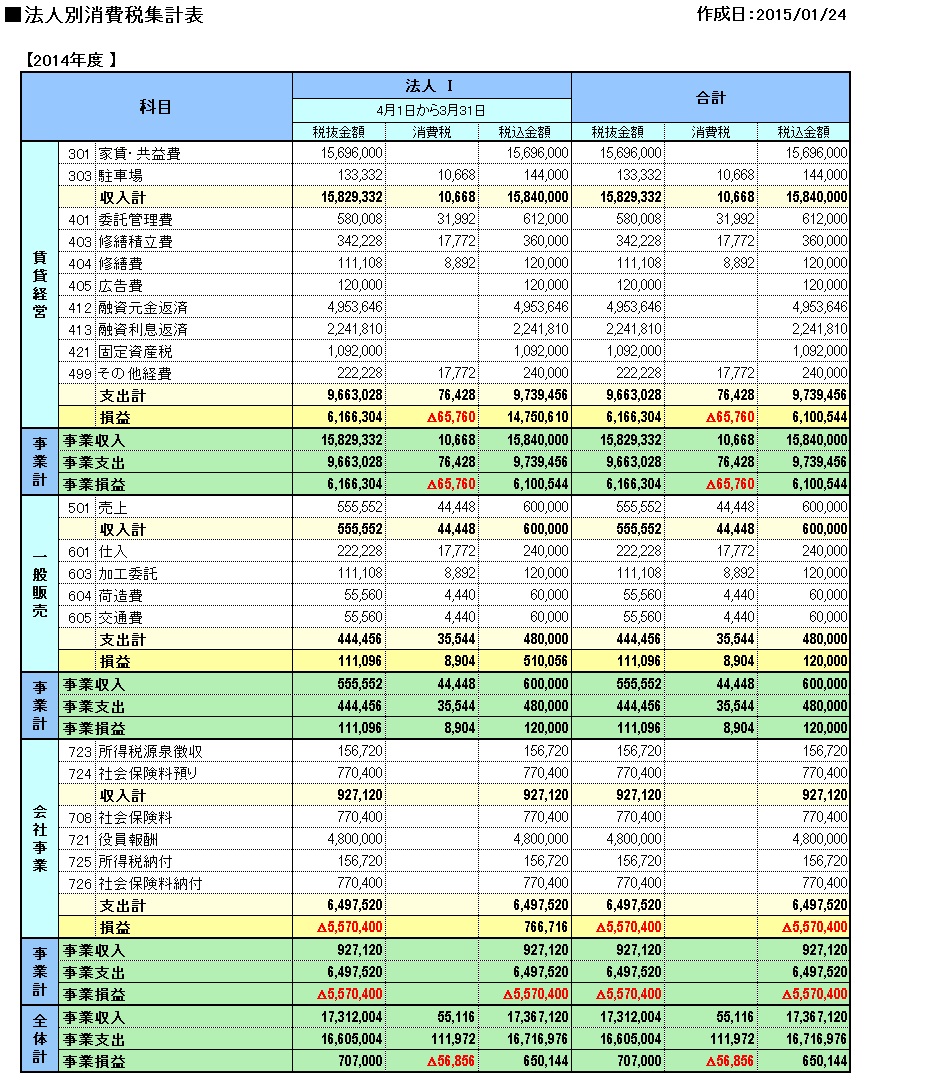 ���Ǝҕʏ���ŏW�v�\