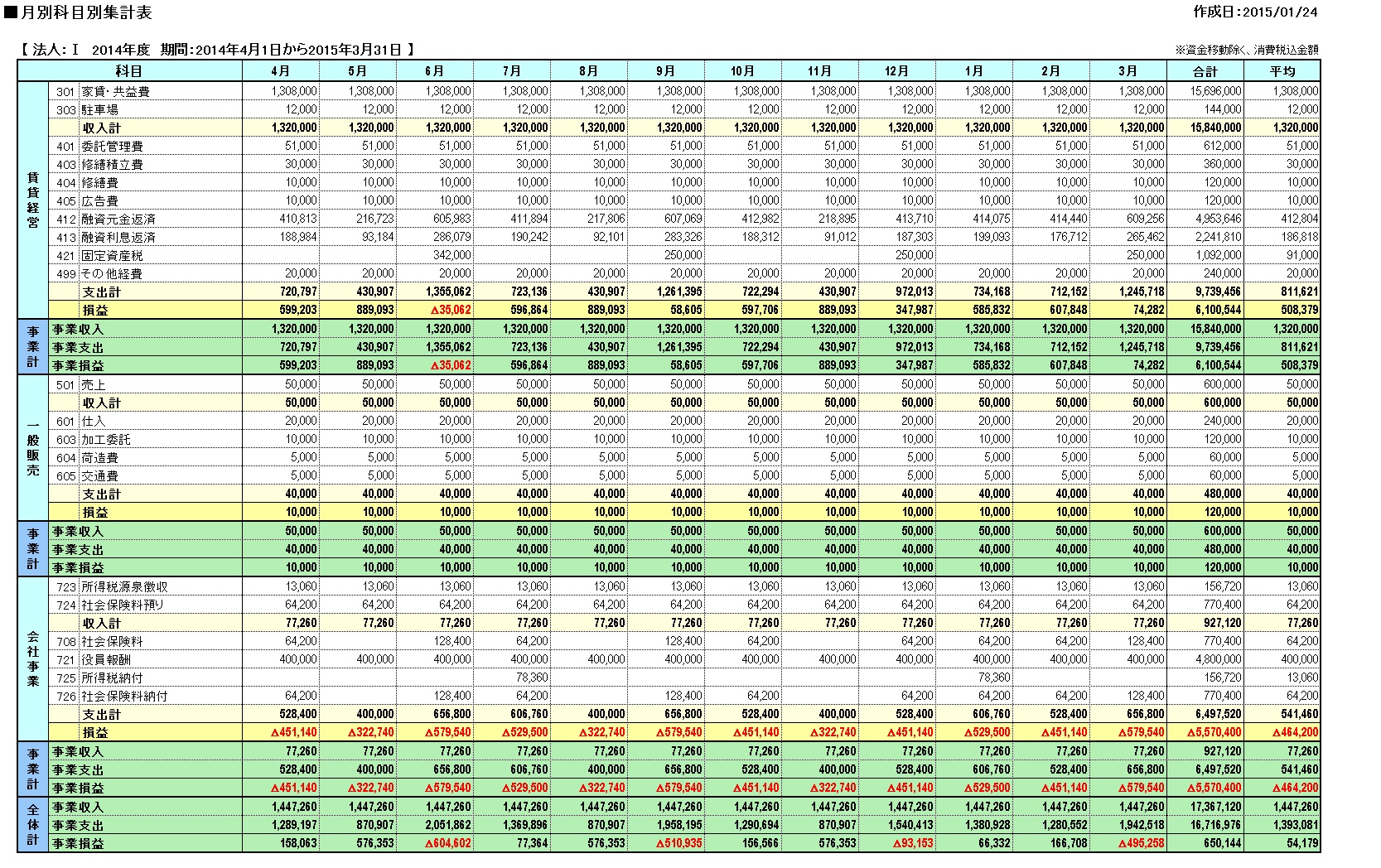 ���ʉȖڕʏW�v�\