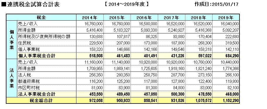 �A�g�ŋ����v�\